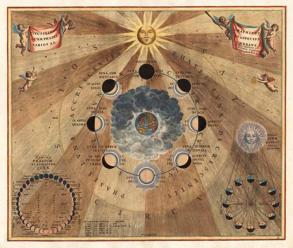 Brown Astrology chart
